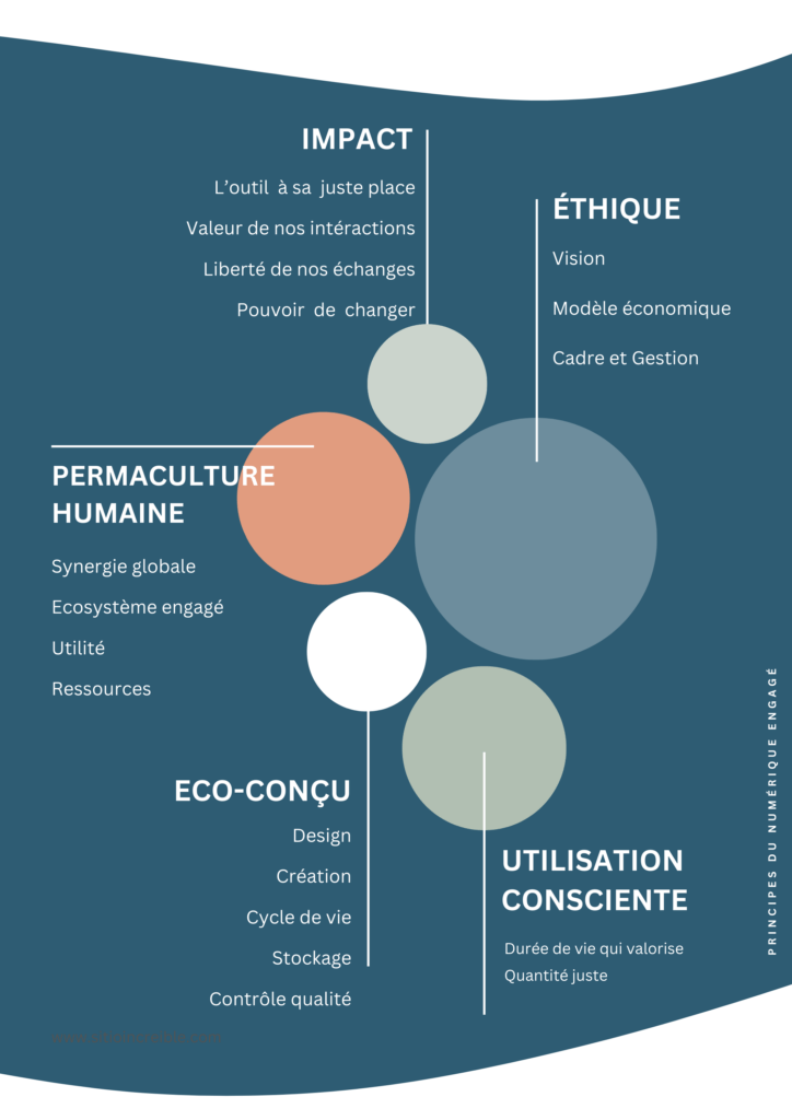 Principes du Numérique Engagé